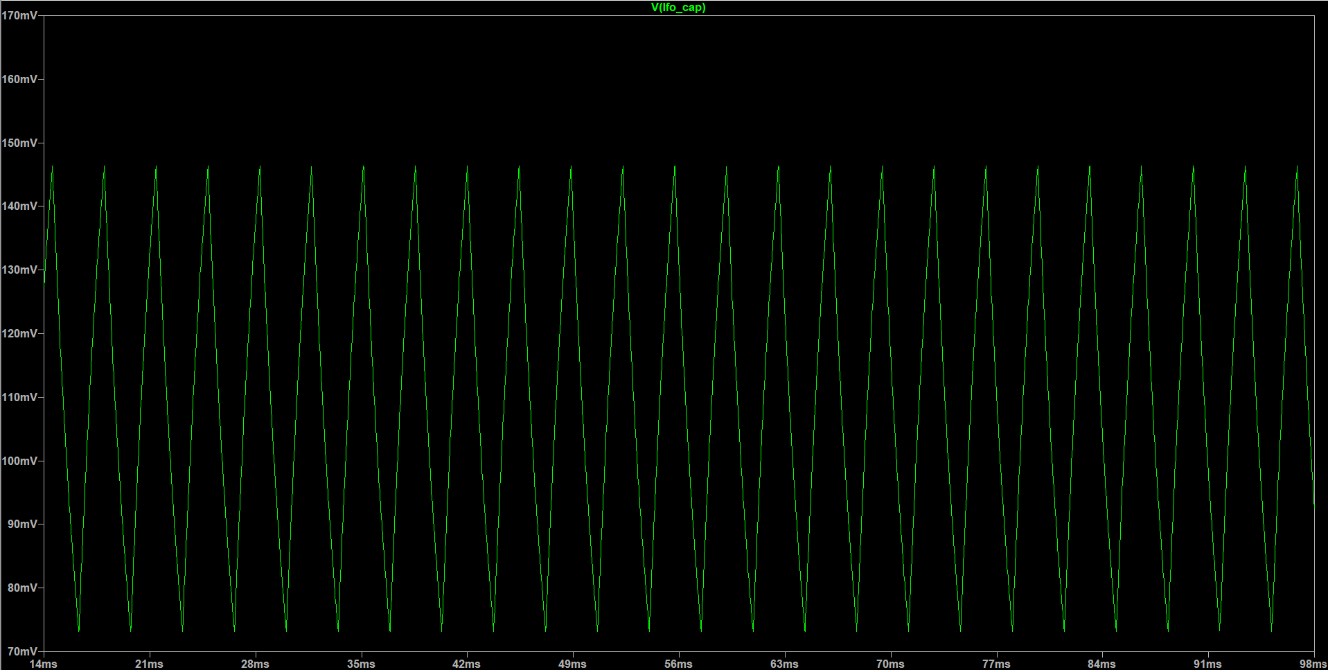 Simulated LFO waveform at the fastest setting