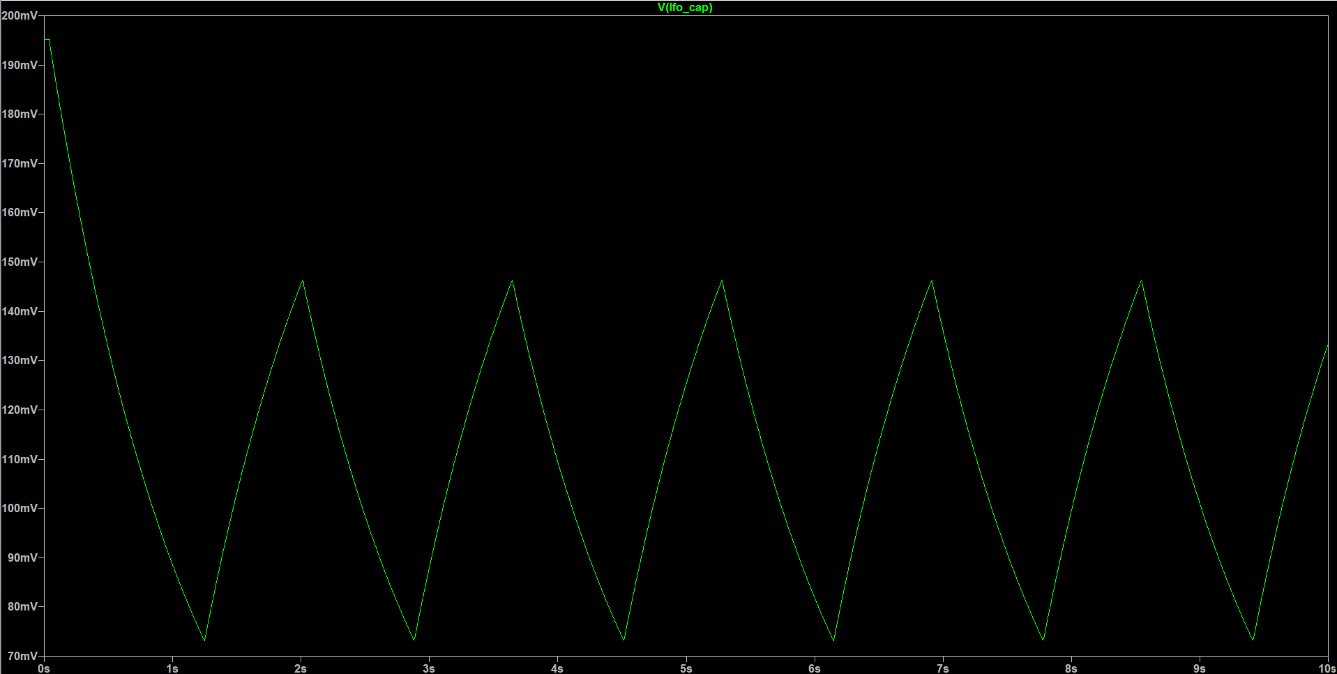 Simulated LFO waveform at the slowest setting